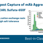 TOYOPEARL Sulfate-650F resin - Tosoh Bioscience