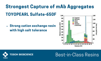 TOYOPEARL Sulfate-650F resin - Tosoh Bioscience